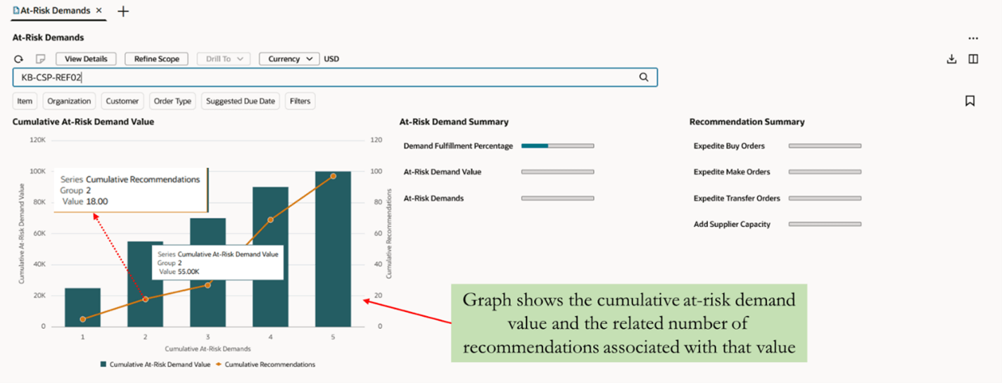 Recommendation Summary Graph