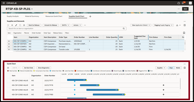 Supplies Gantt Chart