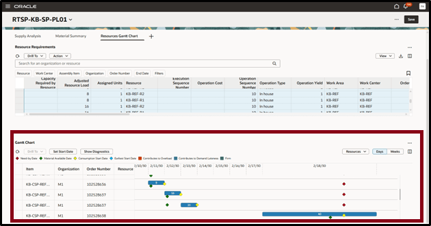 Resources Gantt Chart