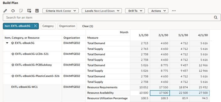 Edited Resource Availability Measure