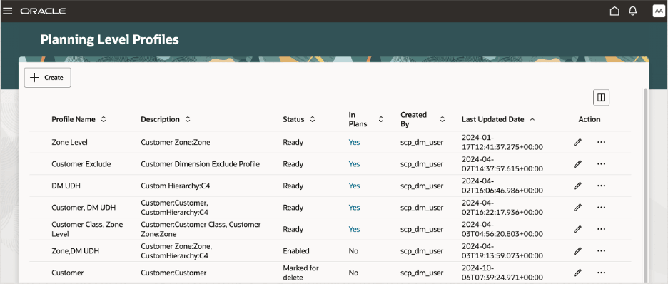 Planning Level Profiles Page