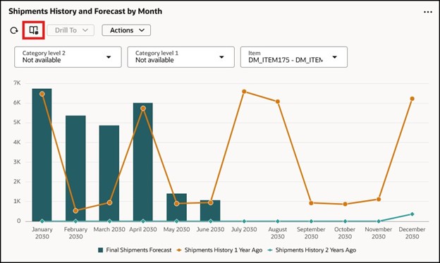 Measures Icon for Redwood Graph