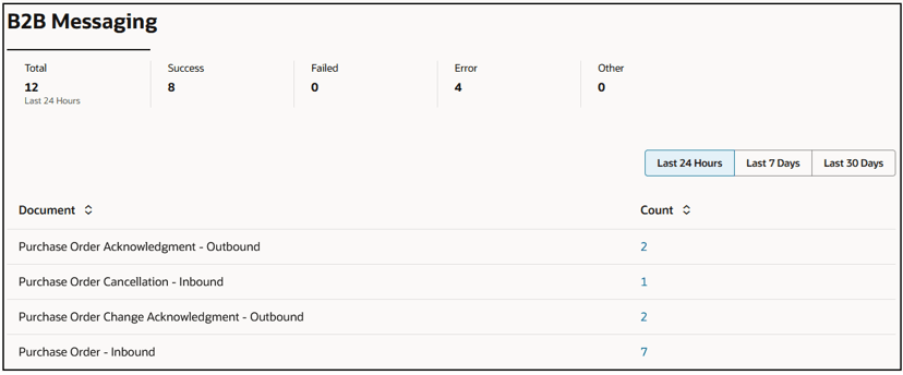 Screen displaying the landing page with the messages logged in the last 24 hours