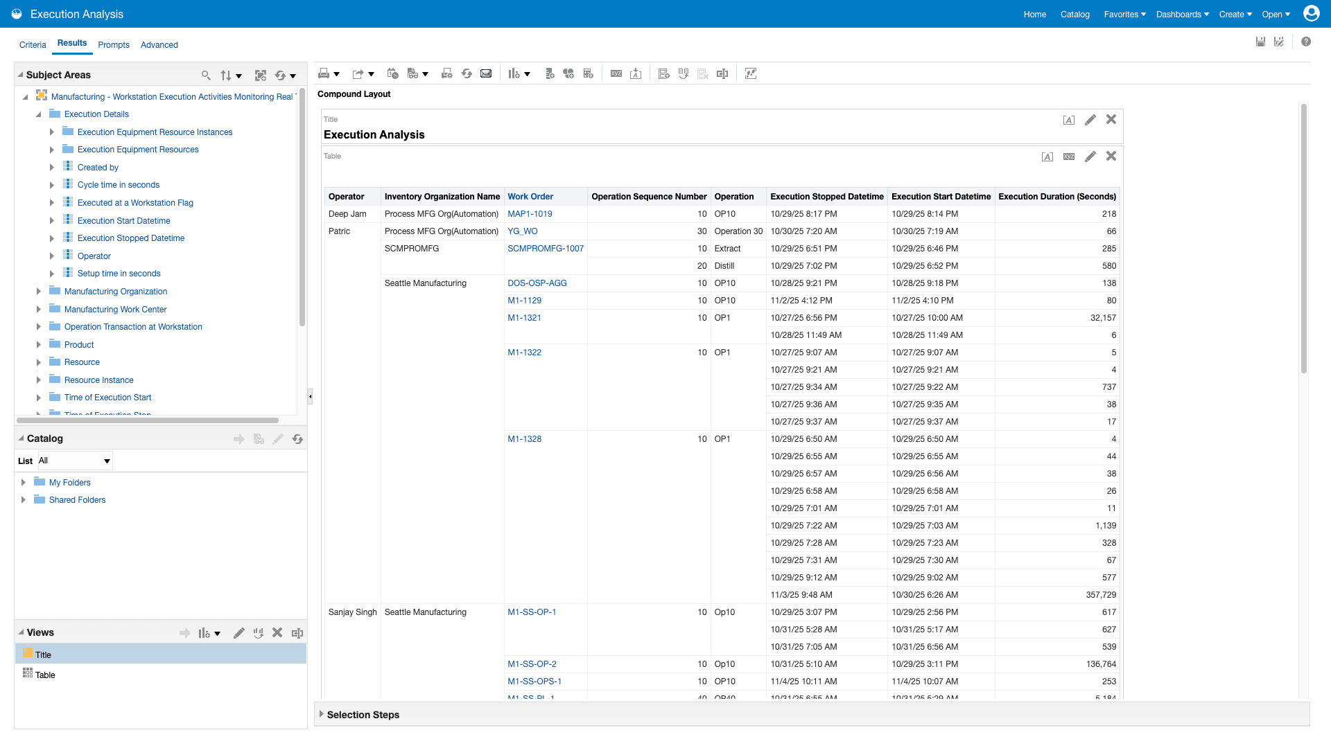 Analyze work order operation execution data for operators