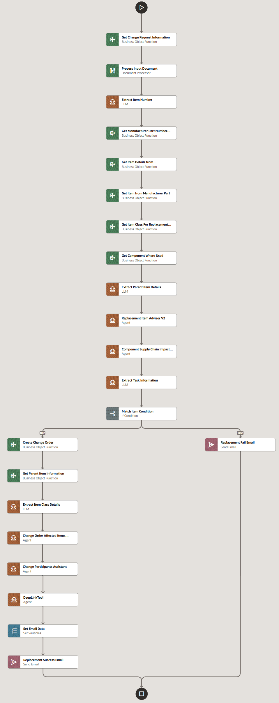 Modifications in the Agent Team for Component Replacement Assistant