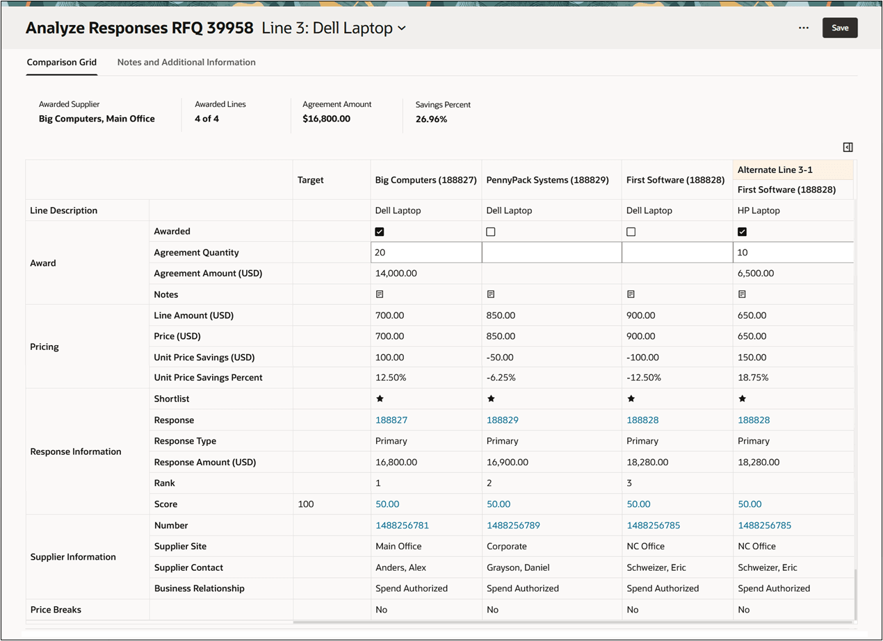 Analyze Supplier Responses for Each Line