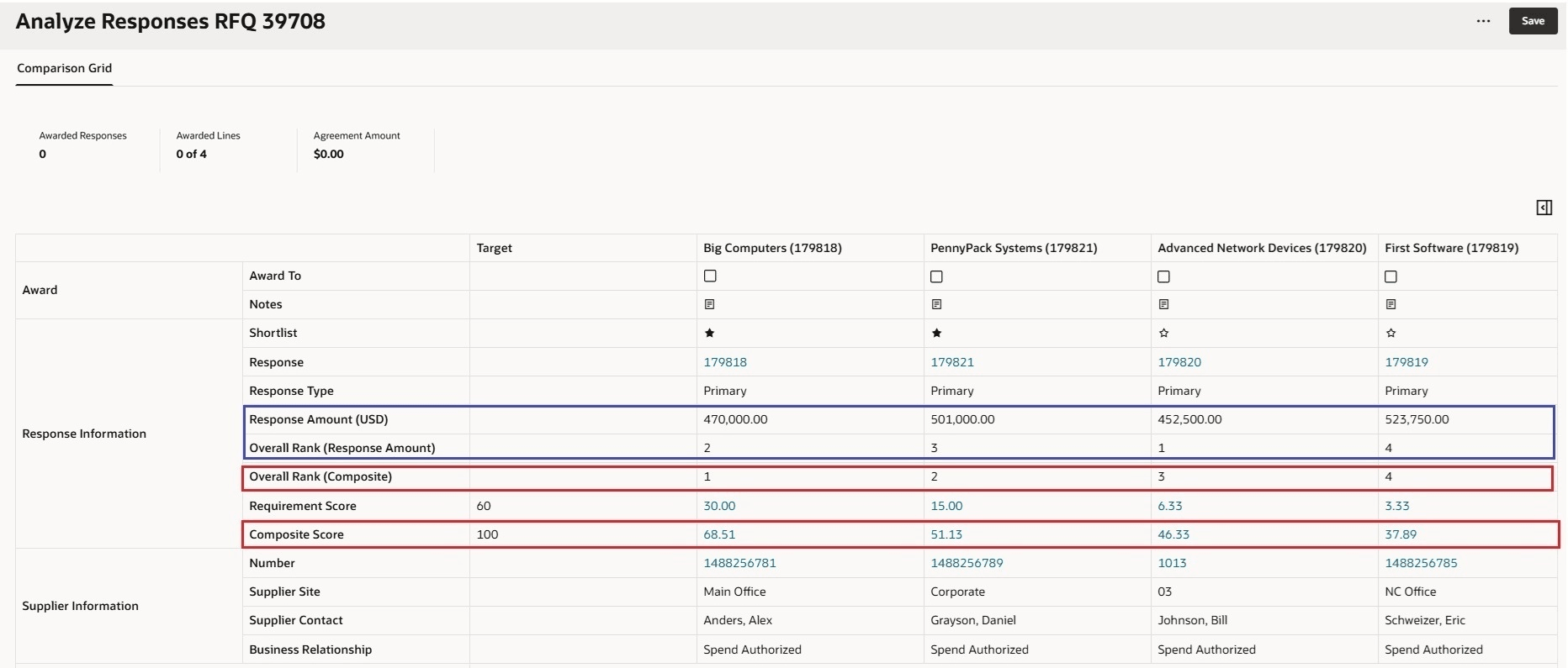 Compare composite scores and Ranks to Award Suppliers