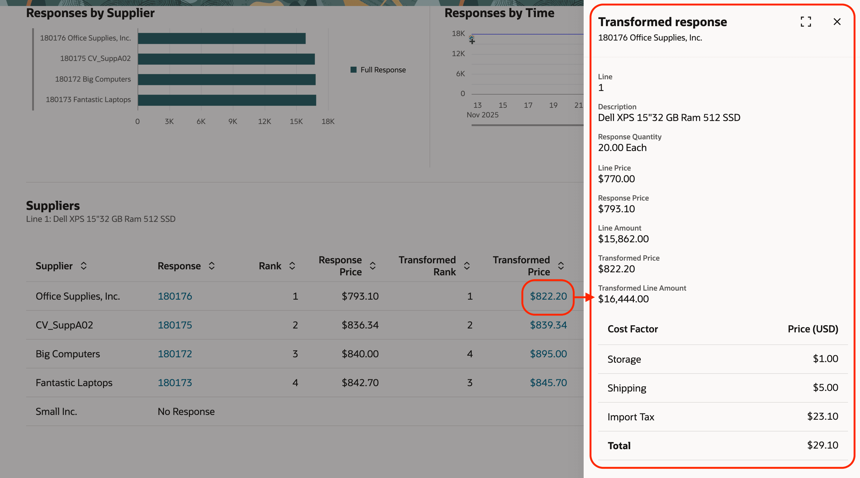 View Detailed Breakdown of Transformed Price and Line Amount