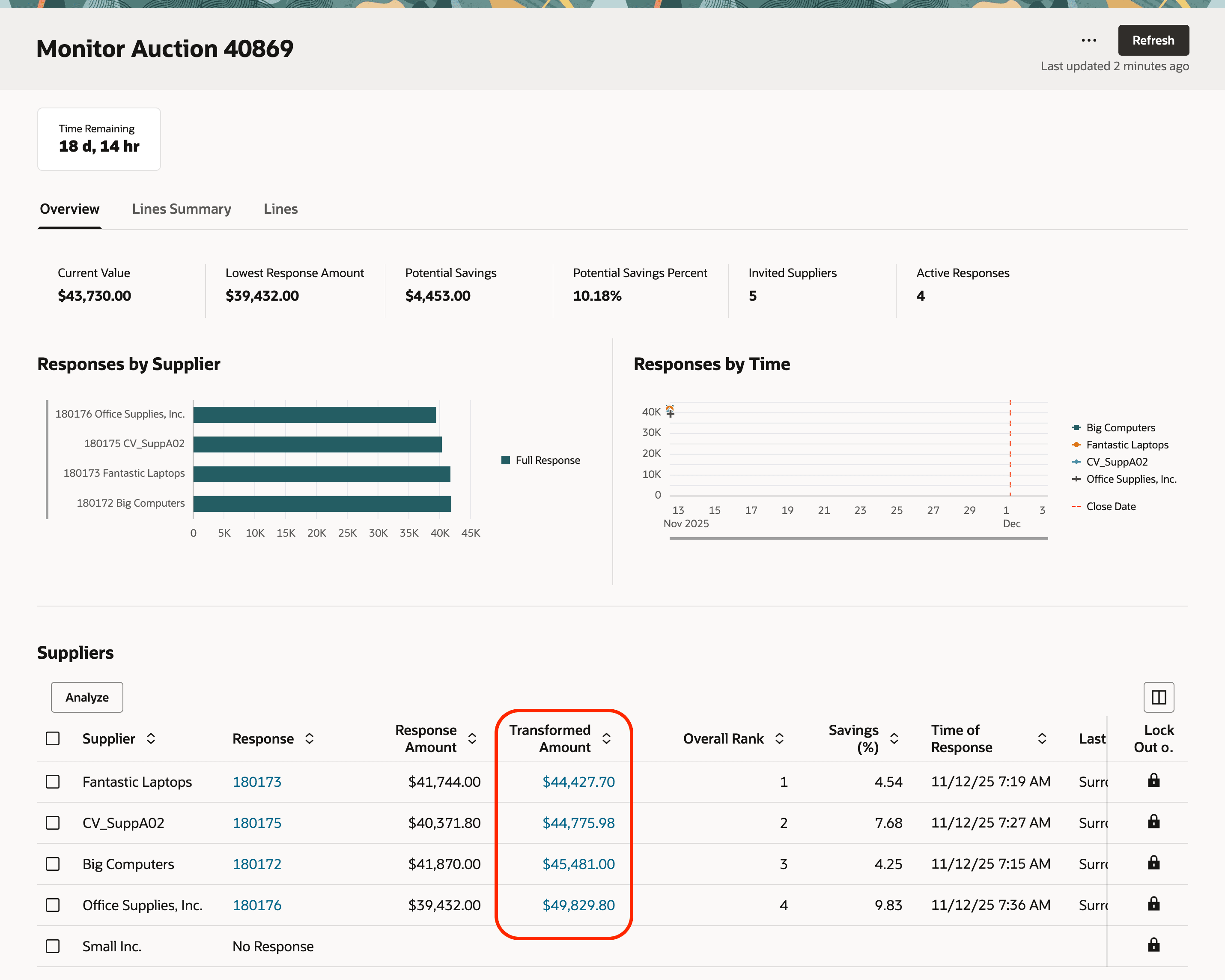 View Transformed Amount and Overall Rank When Monitoring Negotiation
