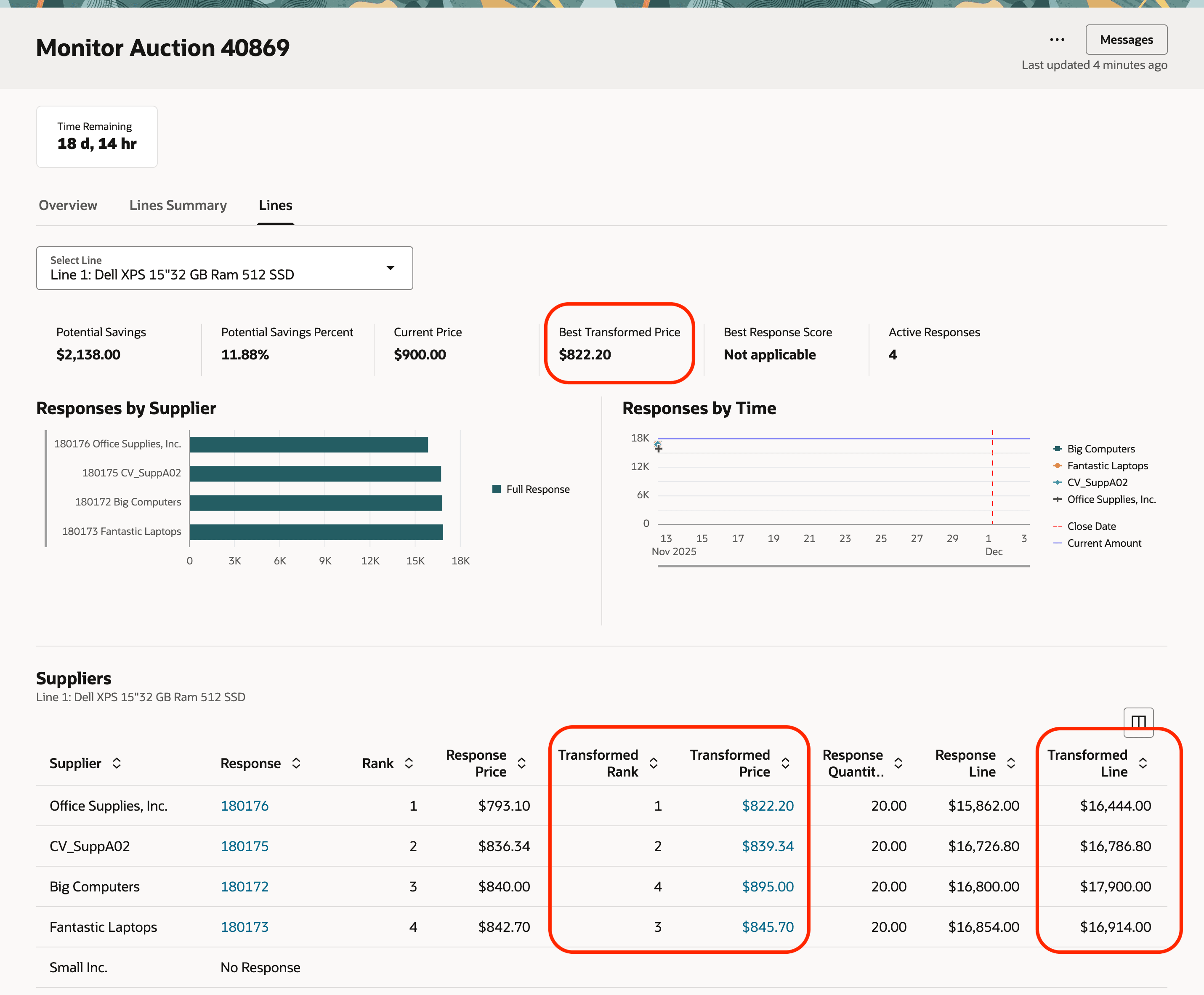View Transformed Price, Line Amount, and Rank When Monitoring Negotiation