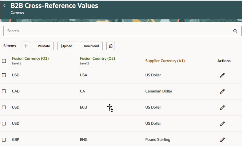 B2B Cross-Reference Values