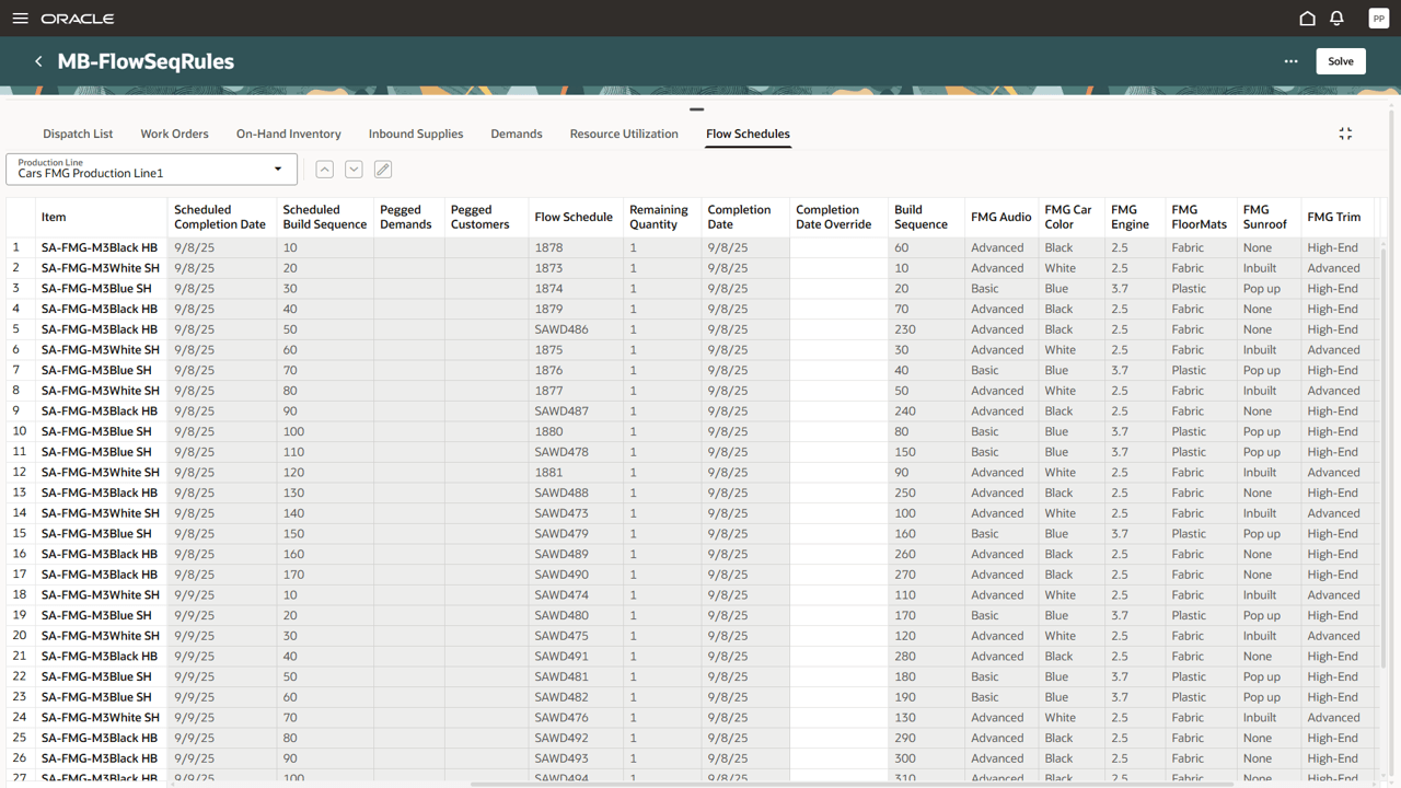 Displaying Flow Schedules with Attributes