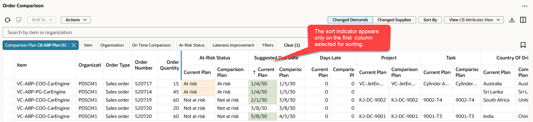 Table Sorted by Multiple Columns