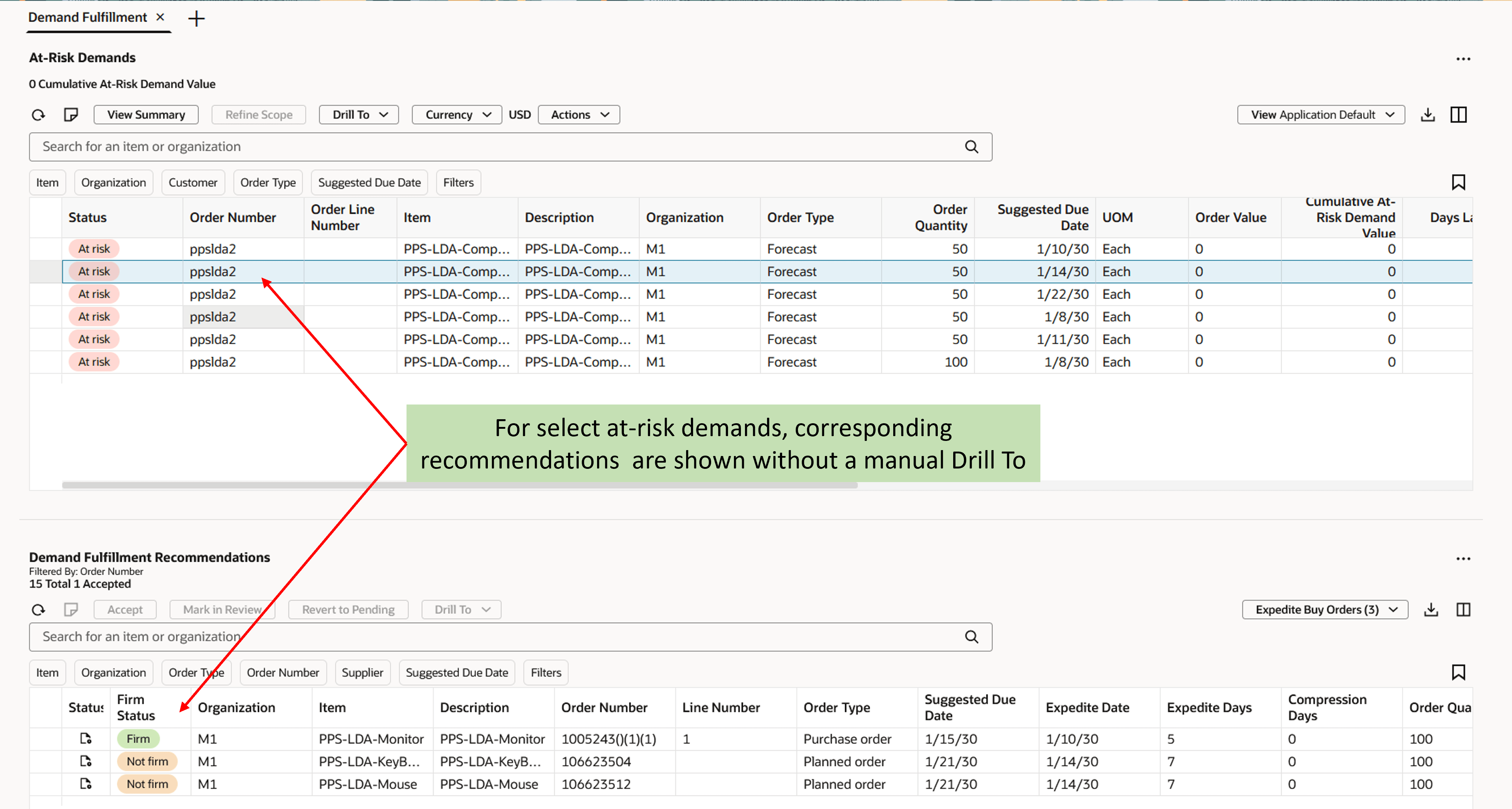 Dynamic Linking between At-Risk Demands and Demand Fulfillment Recommendations