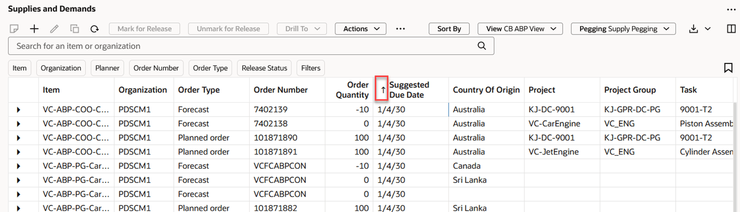 Supplies and Demands Table Sorted by Multiple Columns
