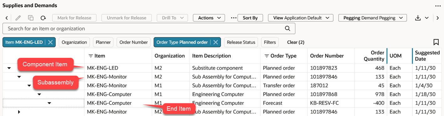 Example Showing All Pegging Rows