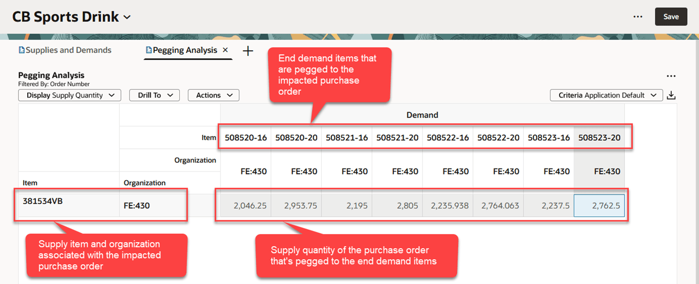 Pegging Analysis Example Showing Supply Quantity