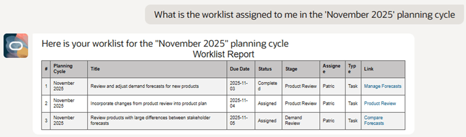 Worklist Tasks in a Planning Cycle