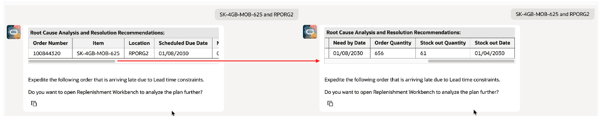 Root-Cause Analysis by Planning Stockout Advisor