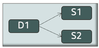 Supply Chain for Fair-Share Allocation
