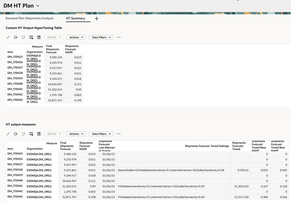 Configured Page for HypertuneAdvisorPageLayout Forecasting Parameter
