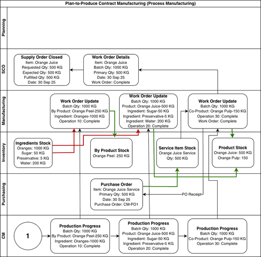 Details about this feature.