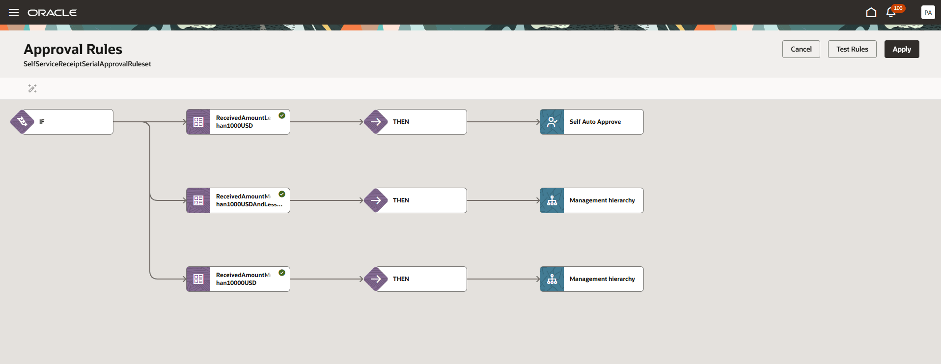Self-Service Receiving Receipt - Approval Rules