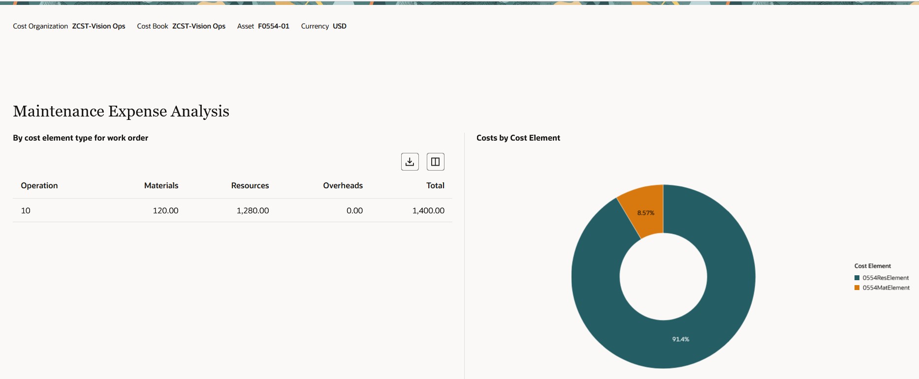 Maintenance Work Order Cost Detail: Maintenance Expense Analysis