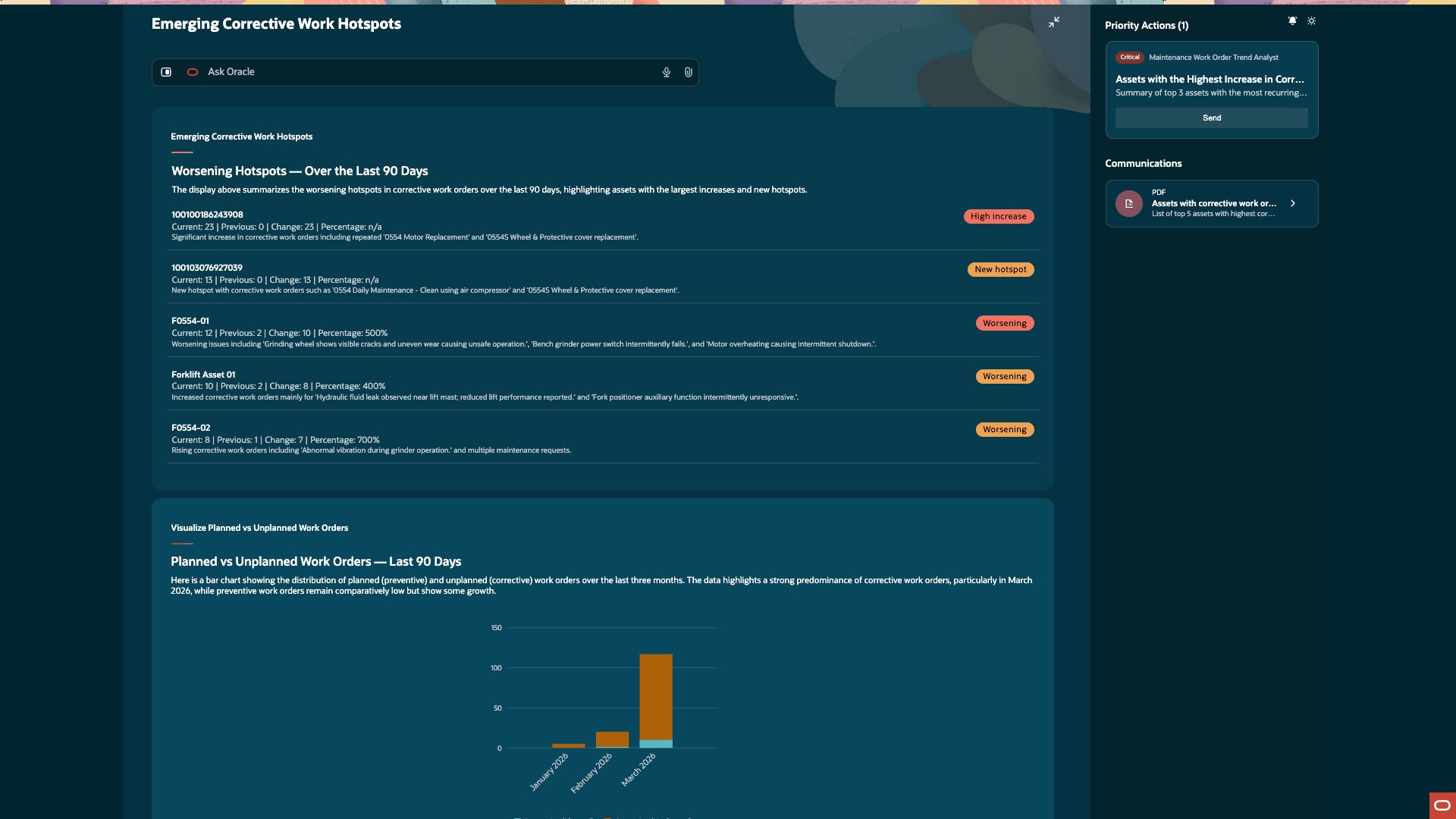 Screenshot showing the Emerging Corrective Work Hotspots information display
