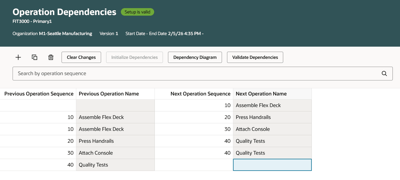 Operation Dependency for Discrete Work Definition