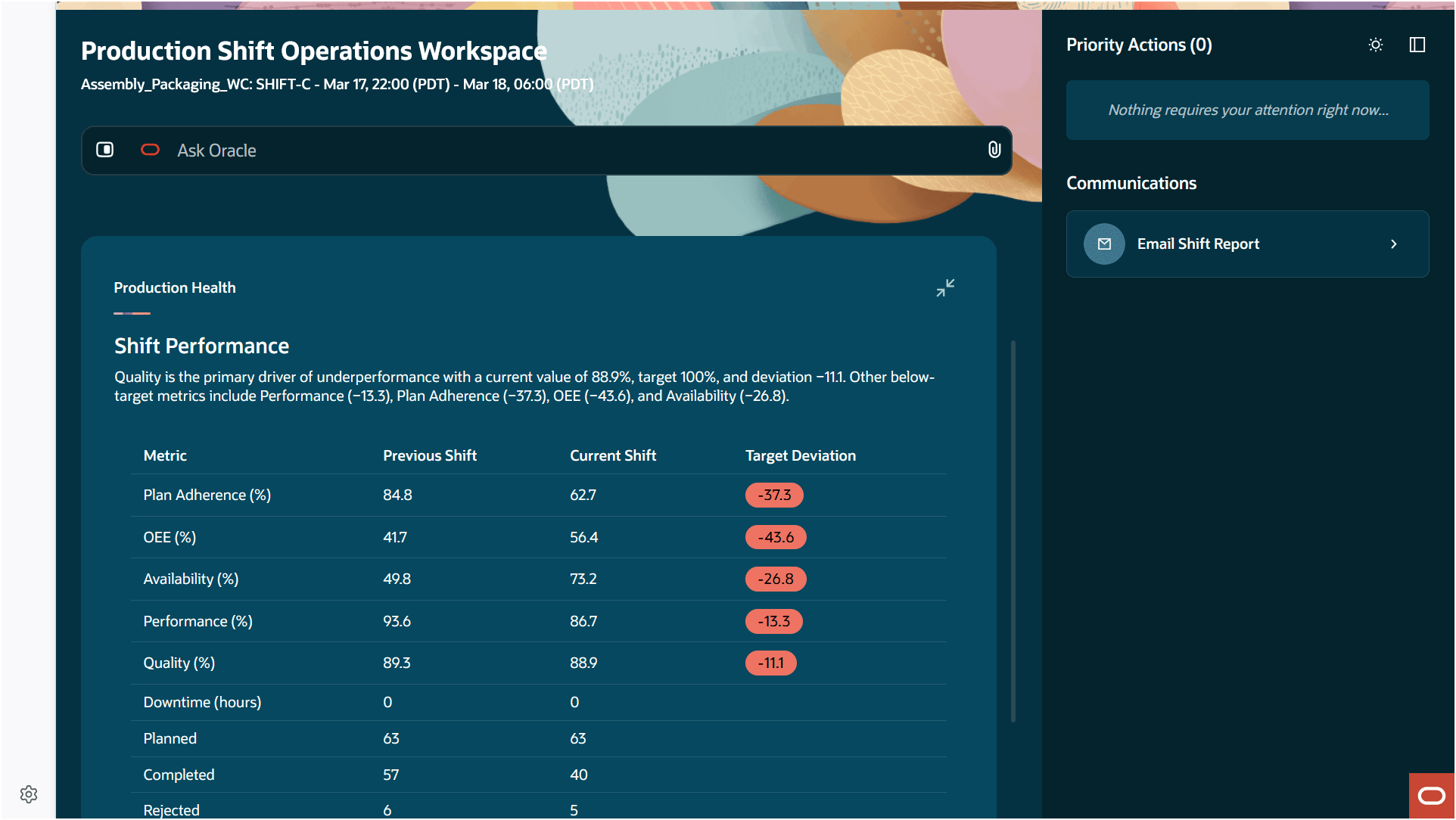 Production Health Advisor
