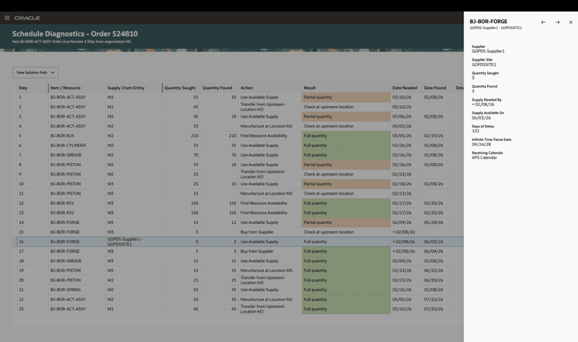 Details Pane in Summary Tabular View