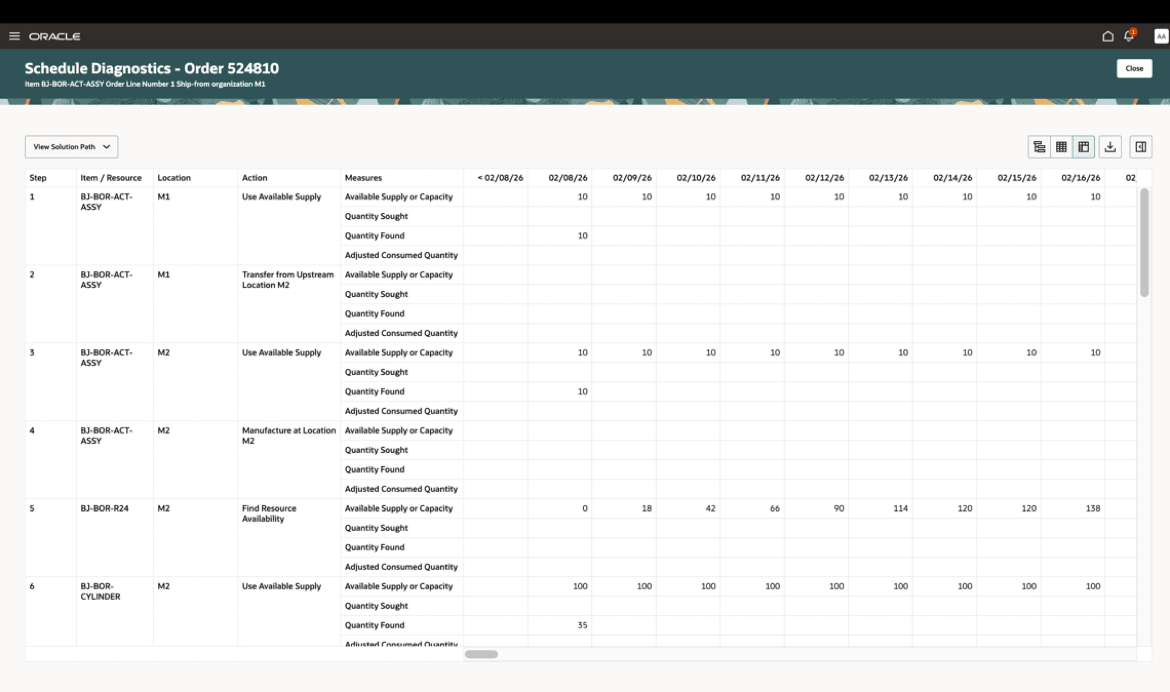Detailed Tabular View