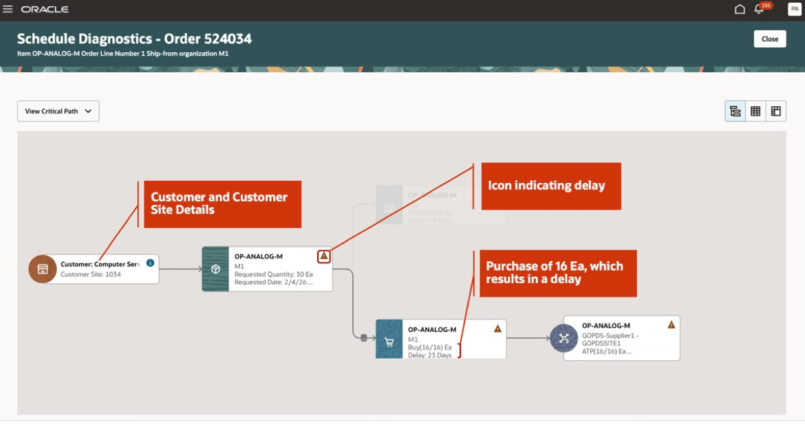 Critical Path Showing Delay