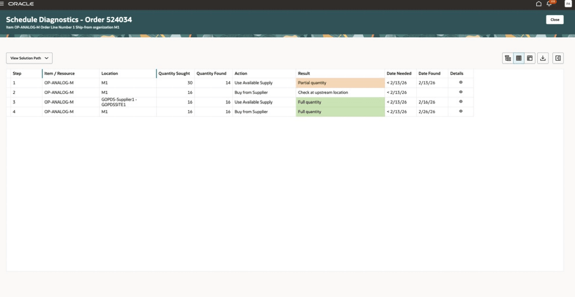 Summary Tabular View for Solution Path