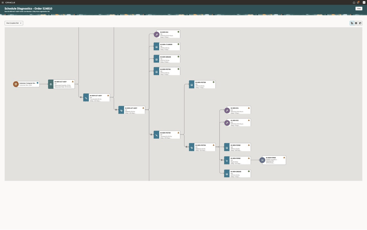 Complete Path in Scheduling Diagnostics Graphical View