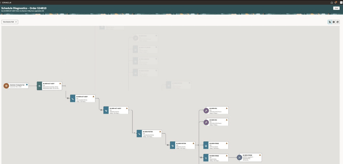 Solution Path in Scheduling Diagnostics Graphical View