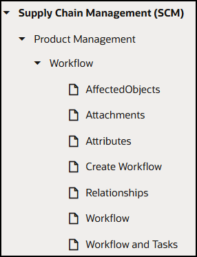 Workflow Business Rules Structure
