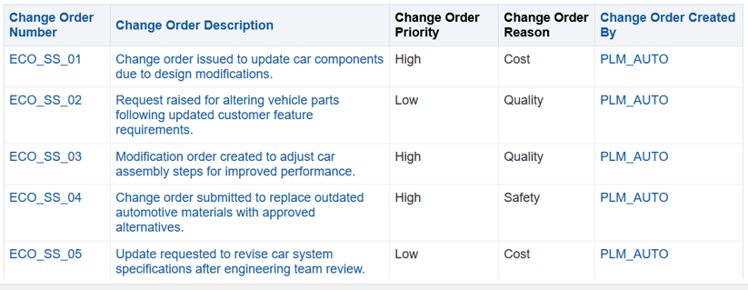 OTBI Report before Workflow Access Control List is Enabled