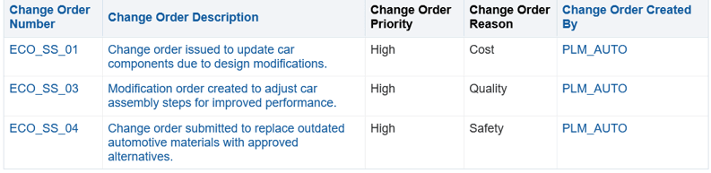 OTBI Report after Workflow Access Control list is Enabled