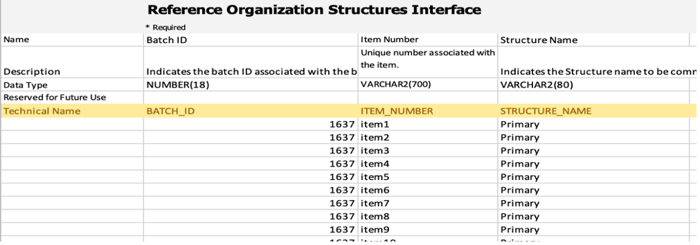 Reference Organization Structures Interface Sheet