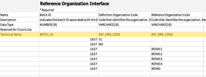 Reference Organization Interface Sheet
