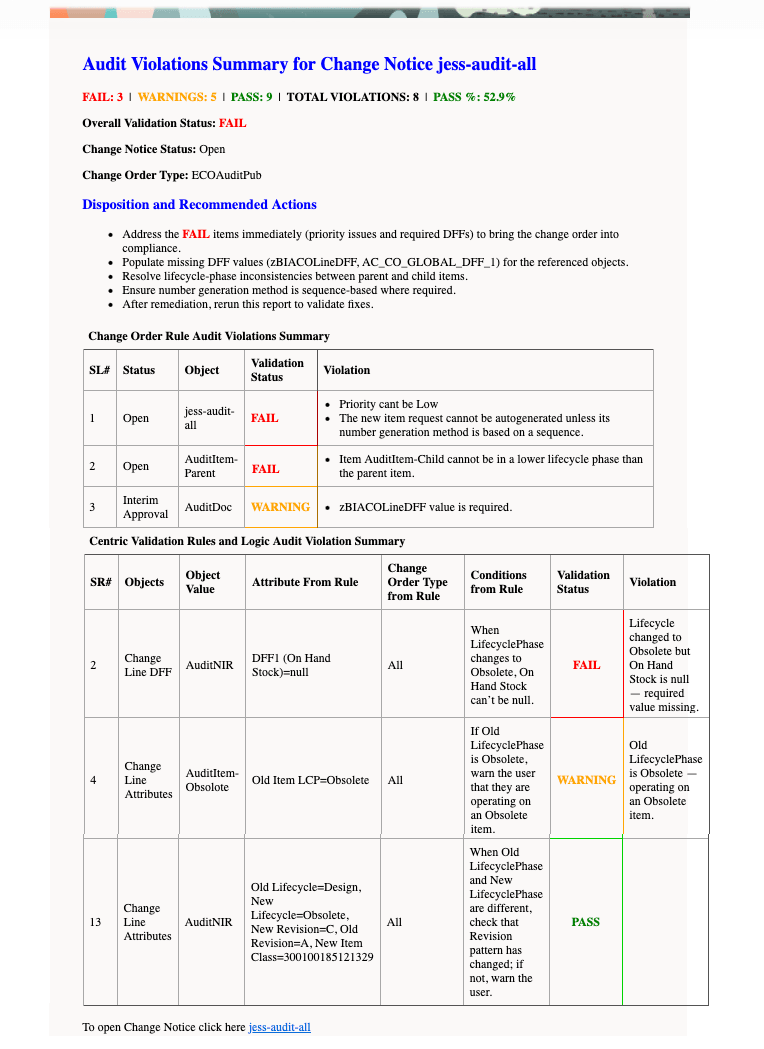 Caption: Example of the Audit Report Sent in an Email
