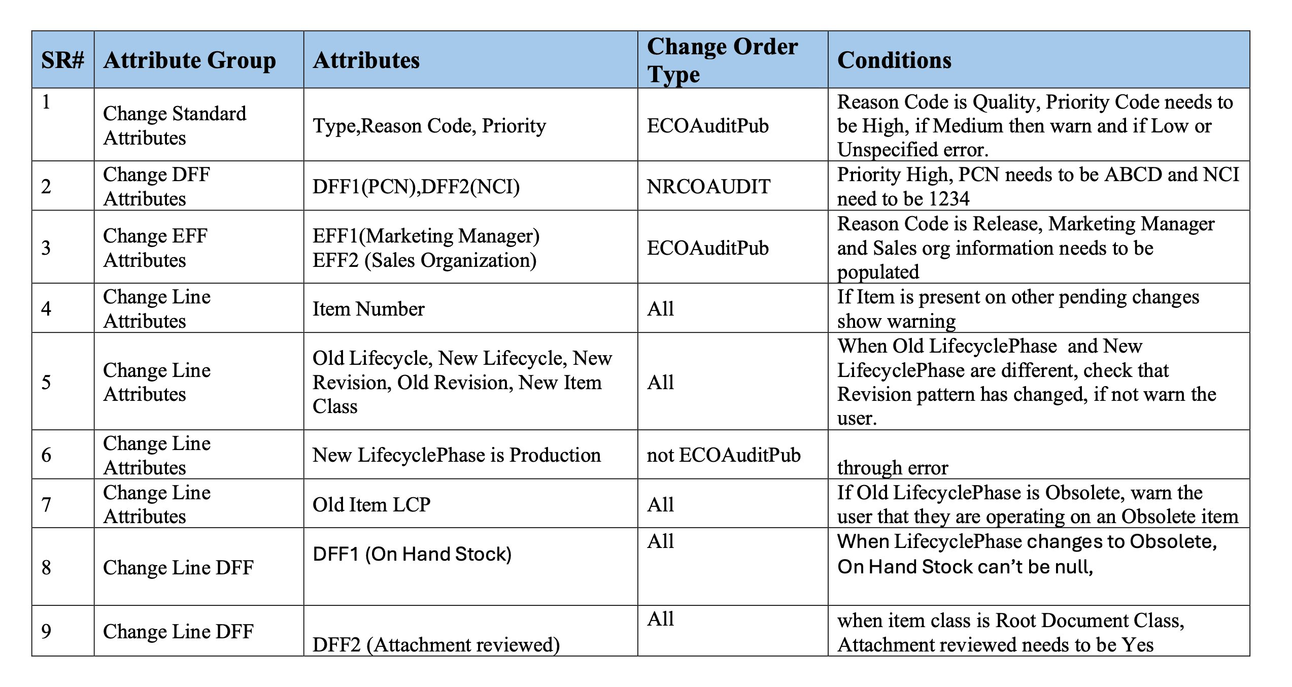 Caption: Example of the Audit Rules Uploaded in the Document Tool in PDF format