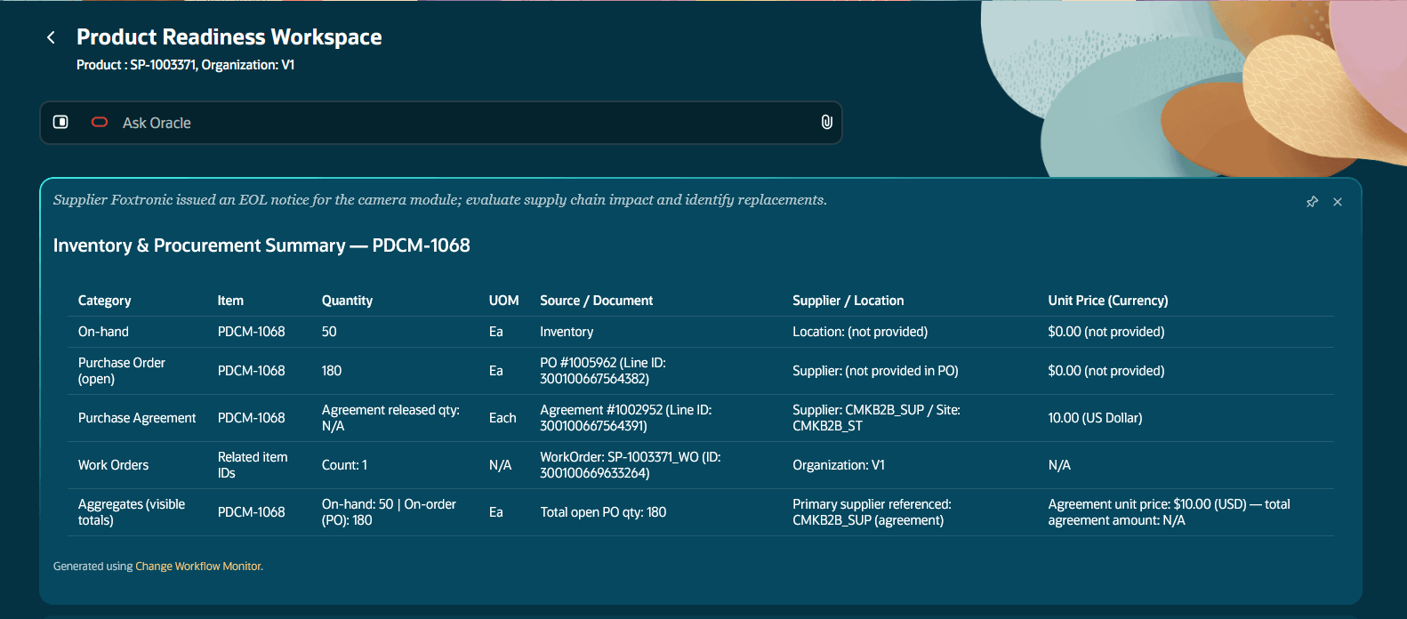 Supply Chain Impact Analysis