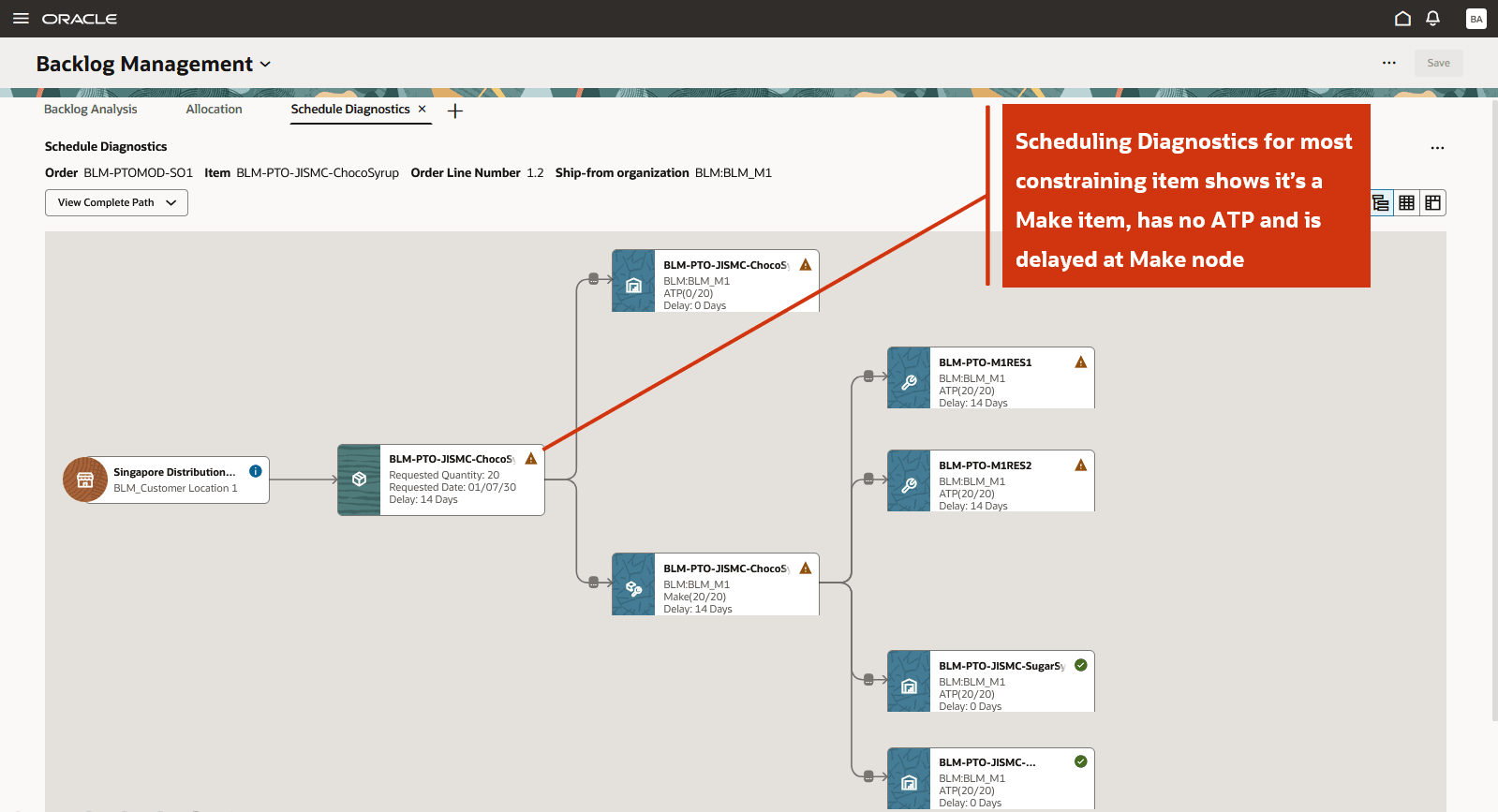 Scheduling Diagnostic Graphical View for Mandatory Item in a PTO Order