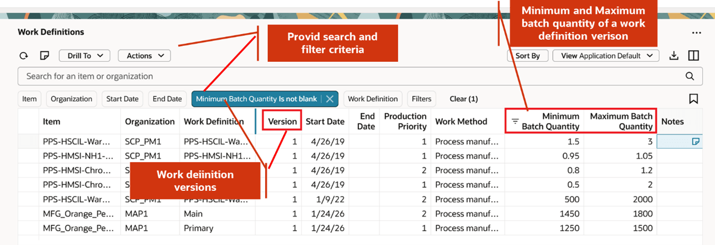 Work Definition Visualization