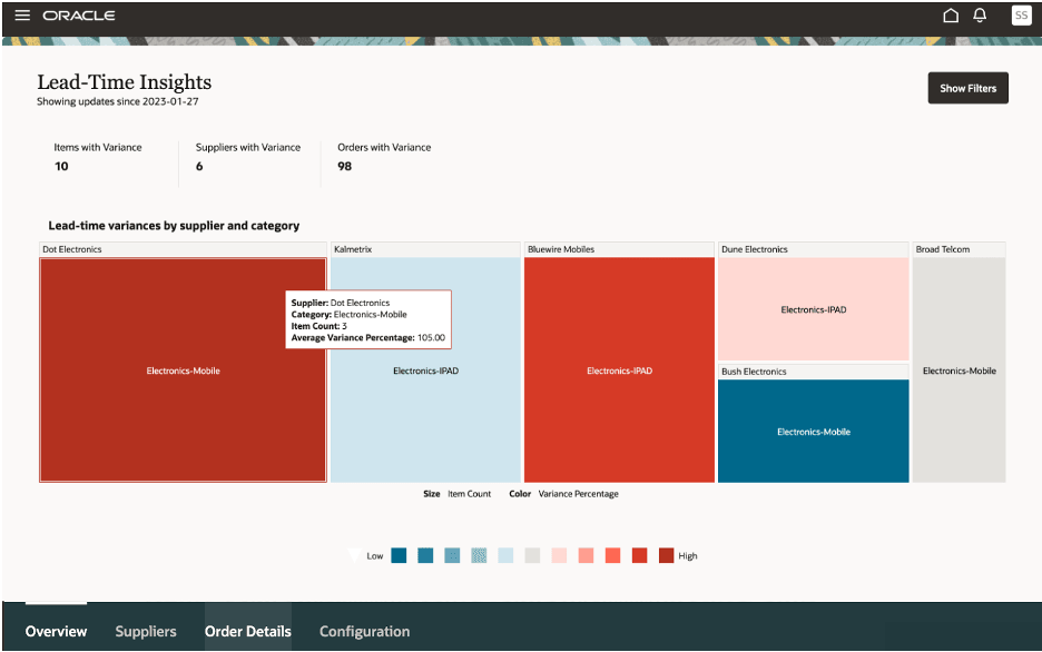 Lead-Time Insights Overview Page