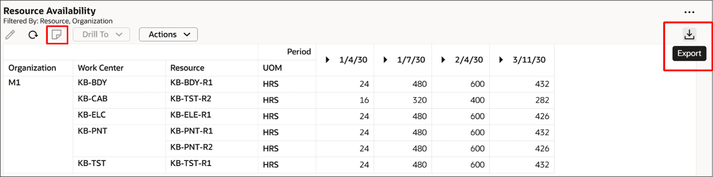Exporting Resource Availability