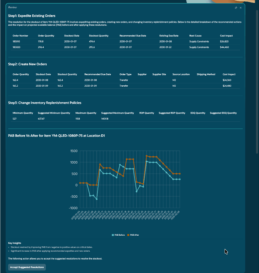Recommendations by Inventory Planning Command Center